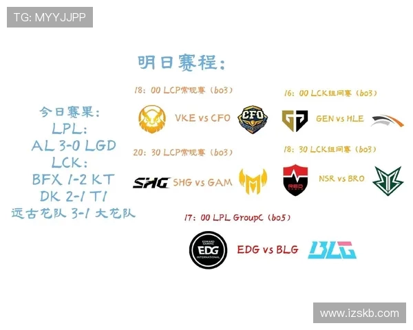 老玩家提问:英雄联盟新成立的LCP赛区全称是什么,实力到底怎么样?